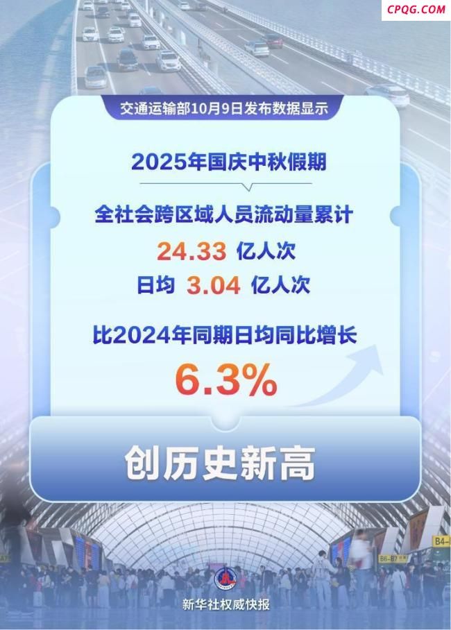 假期我国交通出行创历史新高