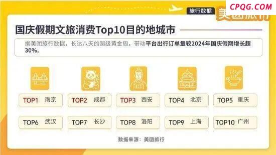 国庆长假人们都去了哪