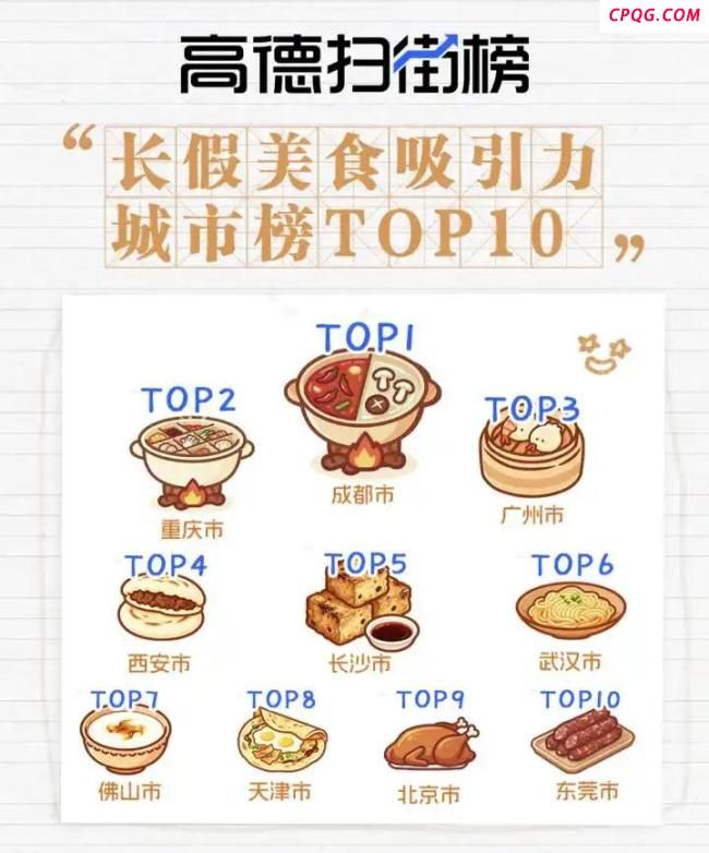 国庆长假人们都去了哪 热门城市与小城秋景受青睐