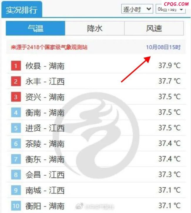 节后第1天湖南热到全国第一 高温持续局地39℃