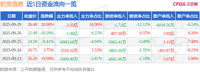 9月29日初灵信息涨停：F5G，5G消息/RCS，广电概念热股