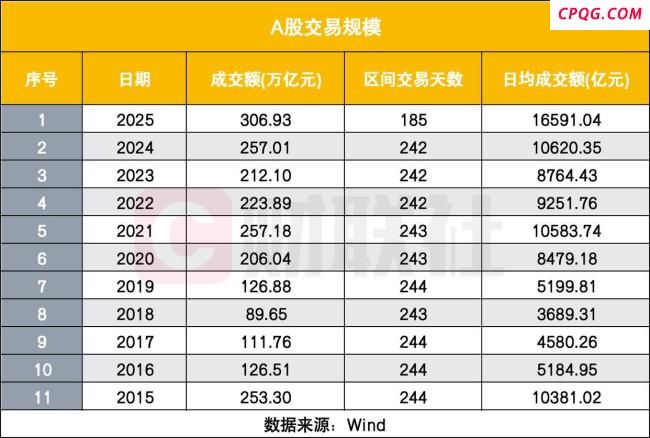 每6个中国人就有1个股民 A股投资者突破2.4亿户