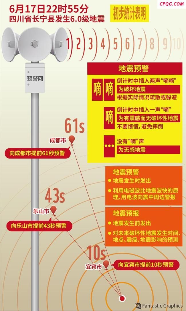 甘孜地震网友提前十多秒收预警 预警系统创造零伤亡奇迹