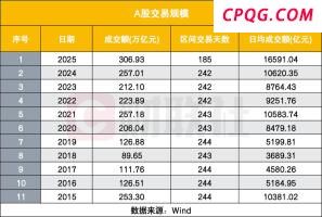 北方“过冬”南方38℃ 啥原因？南北温差大揭秘