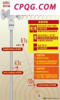 医生提醒寒露脚不露 保暖护阳气
