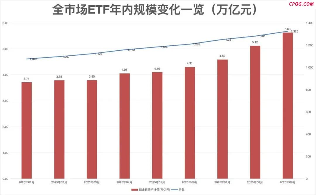 ETF总规模再创历史新高！7只规模超千亿的“巨无霸”诞生