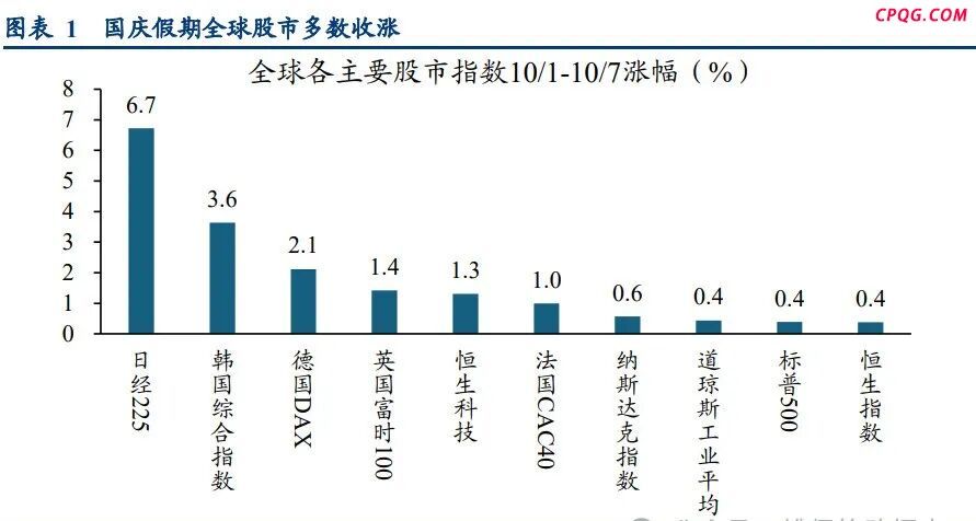 长假见证历史！A股开盘怎么走？十大券商策略：攻势不改 新高在望