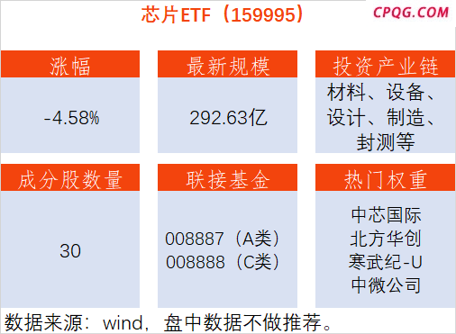 中芯国际大跌超7%