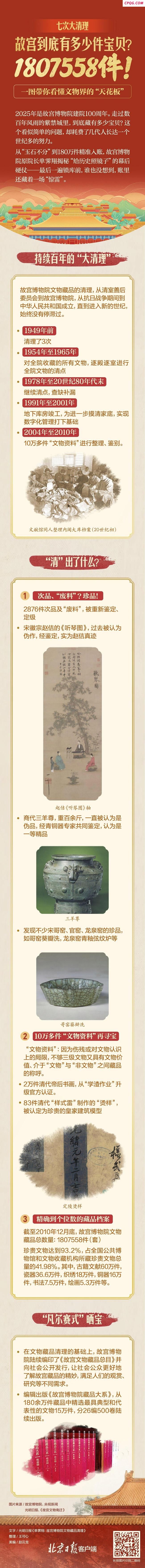 七次大清理 故宫到底有多少件宝贝