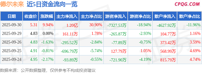 9月30日德尔未来涨停：碳基材料，石墨烯，核污染防治概念热股