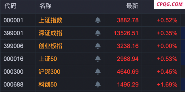 节前尾盘异动！A股这个板块，多股封板涨停！
