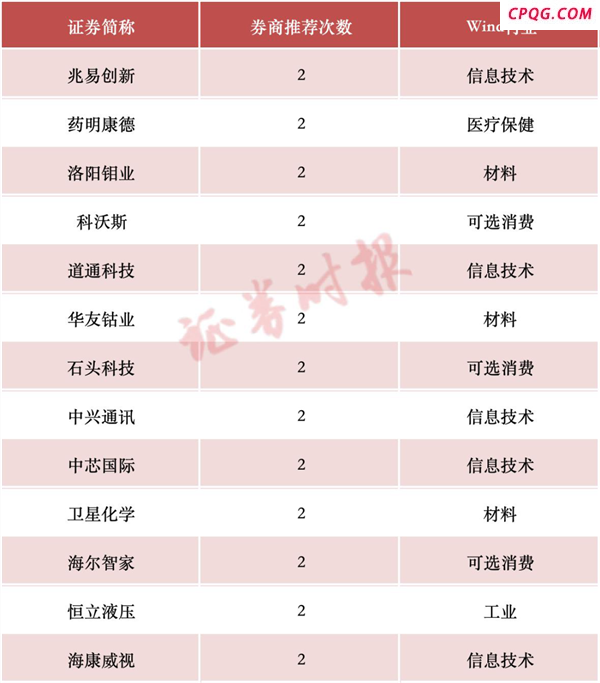 10月券商金股出炉！（附股）