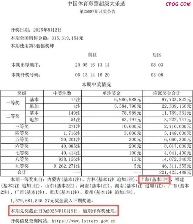701万彩票大奖无人领 纳入公益金 逾期奖金作弃奖处理