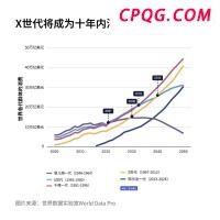 乒乓球亚锦赛明日揭幕 各国球队争夺世乒赛资格