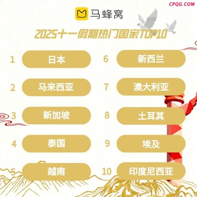 节后错峰出游的人赚到了 超高性价比体验