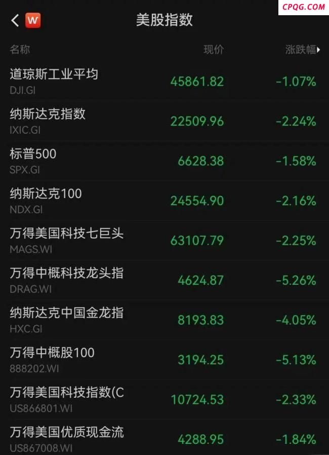 美股跳水