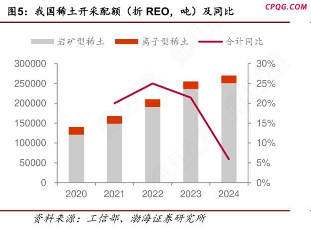 中国稀土新规影响几何 重塑全球资源贸易规则