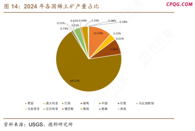 中国稀土新规影响几何 重塑全球资源贸易规则