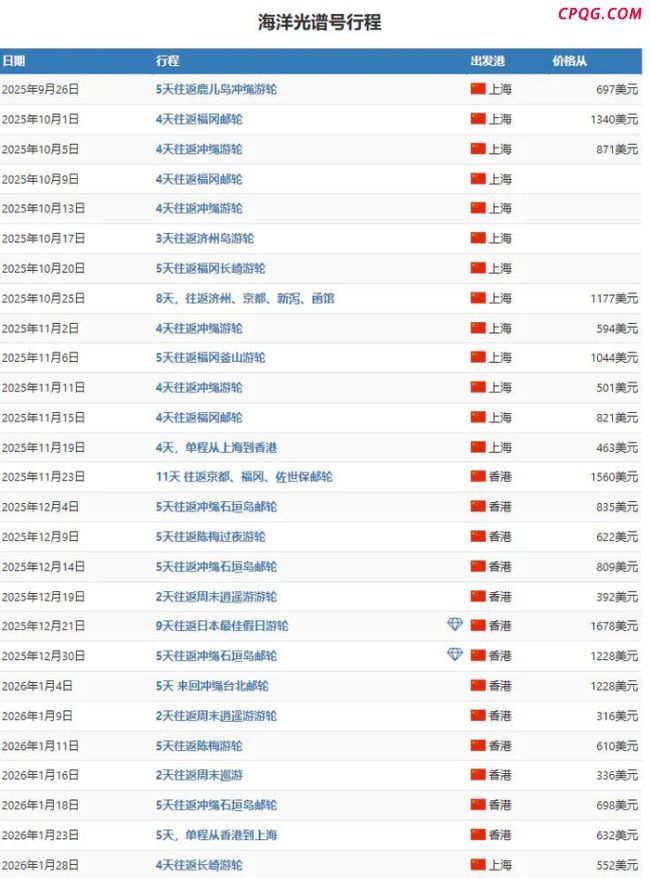 中国征美船舶费 皇家加勒比危矣 邮轮业面临高额费用挑战