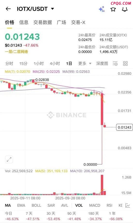 币圈暴跌启示录 杠杆泡沫破裂