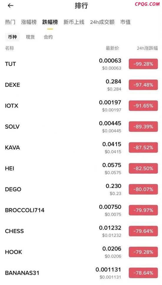 币圈暴跌启示录 杠杆泡沫破裂