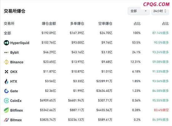 币圈暴跌启示录 杠杆泡沫破裂