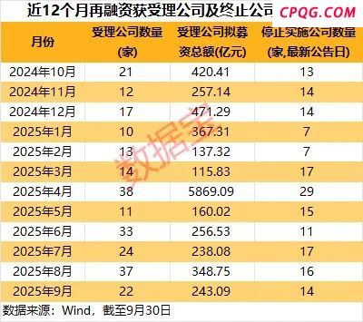 算力芯片龙头领衔，9月再融资报告出炉