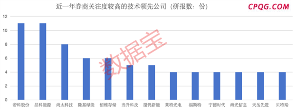 【赛道掘金之科技龙头】：打破垄断+技术领先公司亮相，5只筹码高度集中的绩优潜力股出炉