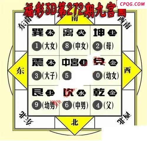九宫图20252723D图谜