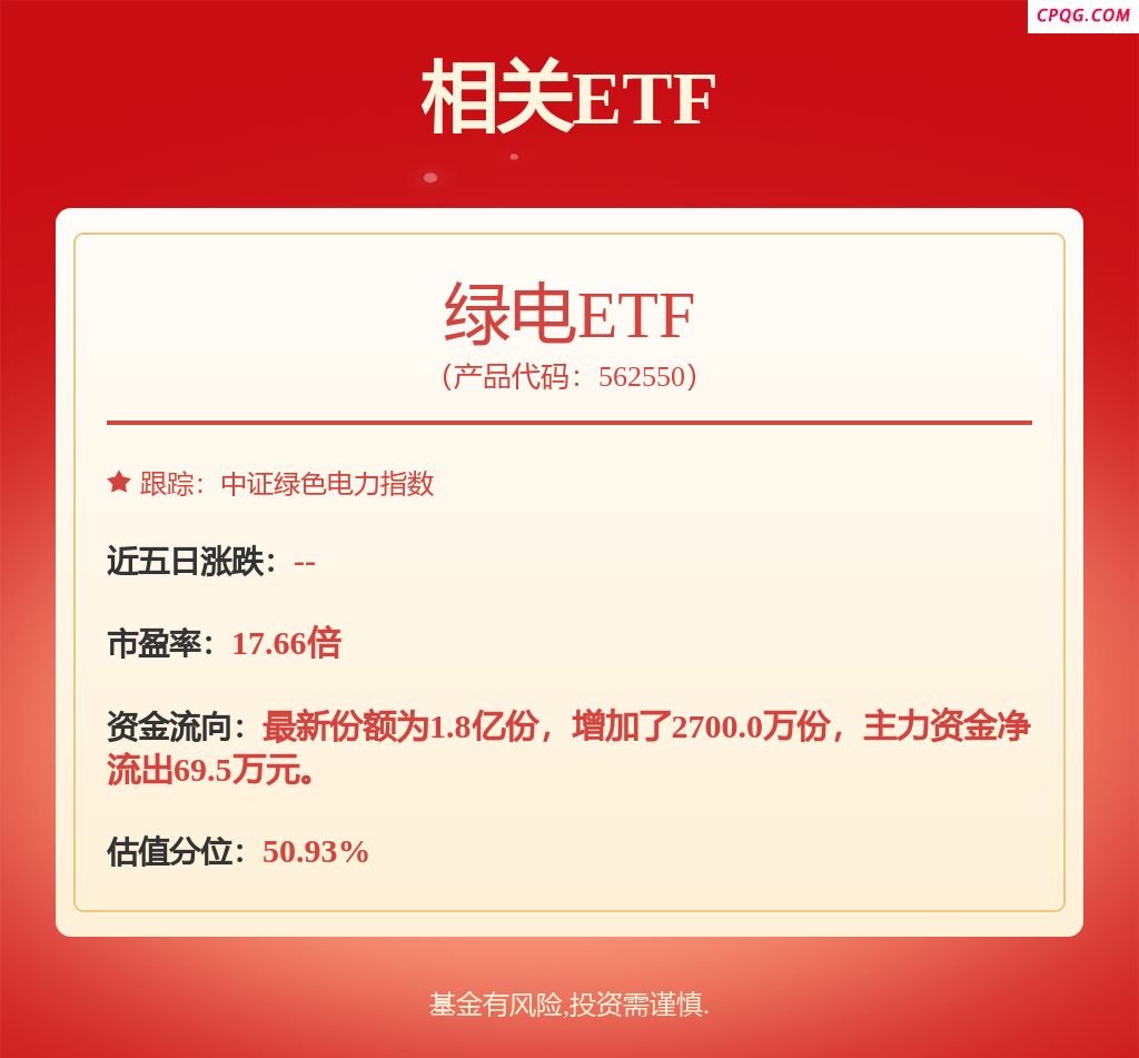 fund