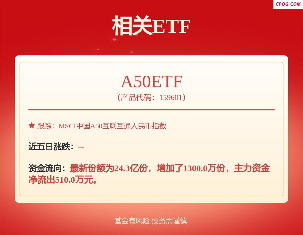 fund