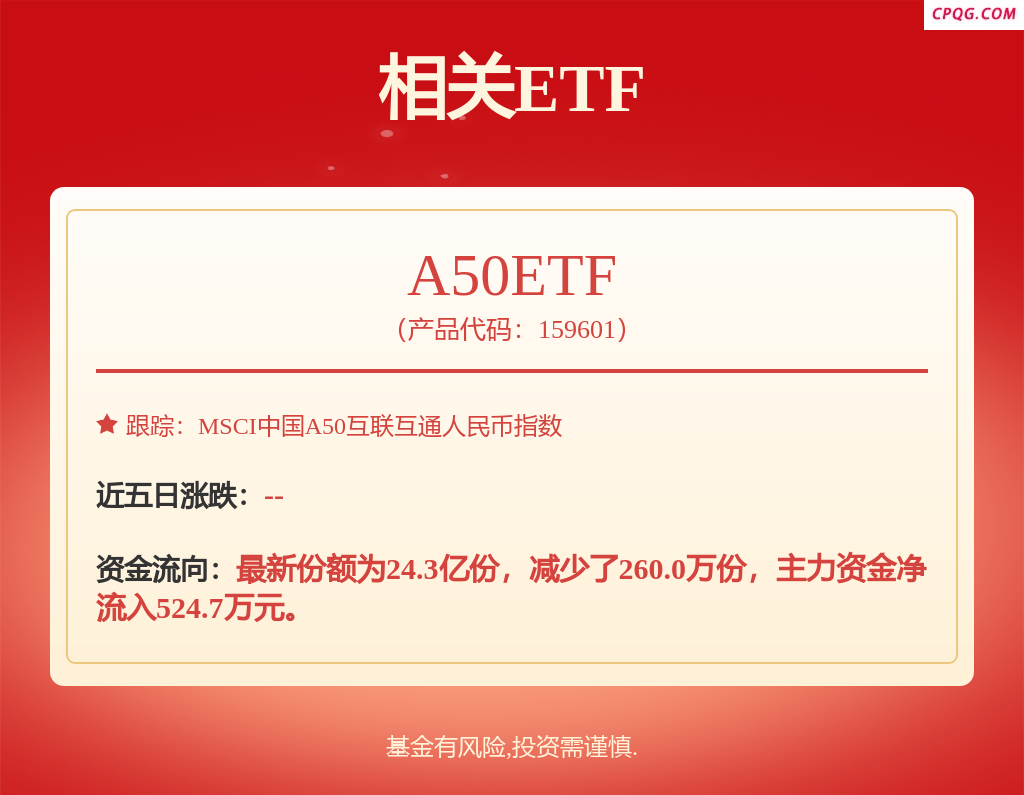 fund