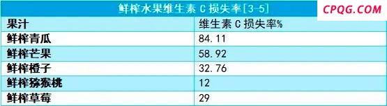 爸妈眼中的“养生神器”可能伤身 警惕伪健康食品