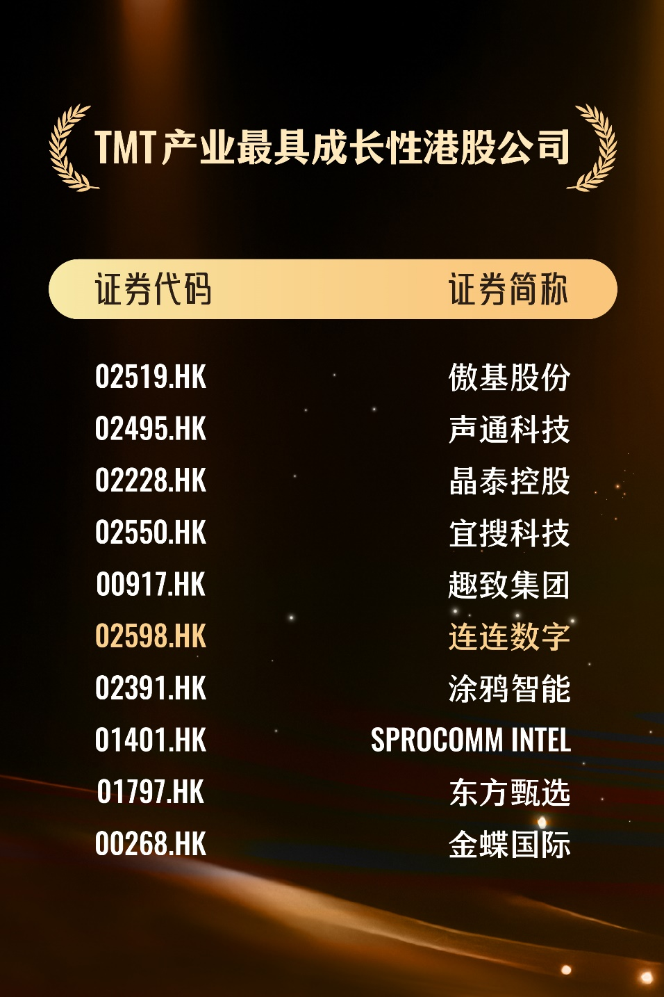 2024年数字支付业务TPV大增64.7% 连连数字获评“最