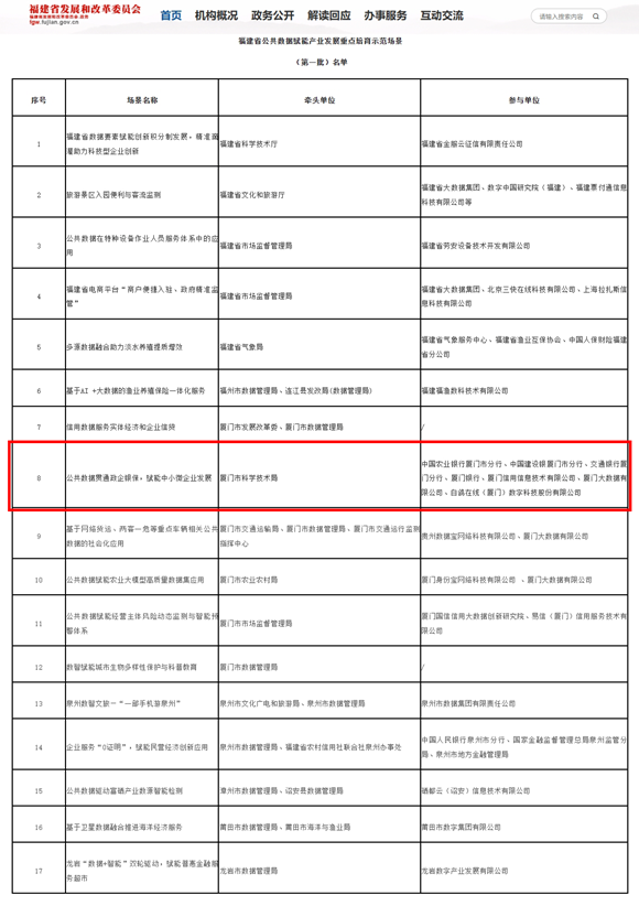 白鸽在线“科技保险增信贷”项目助力中小微企业破解融资难题