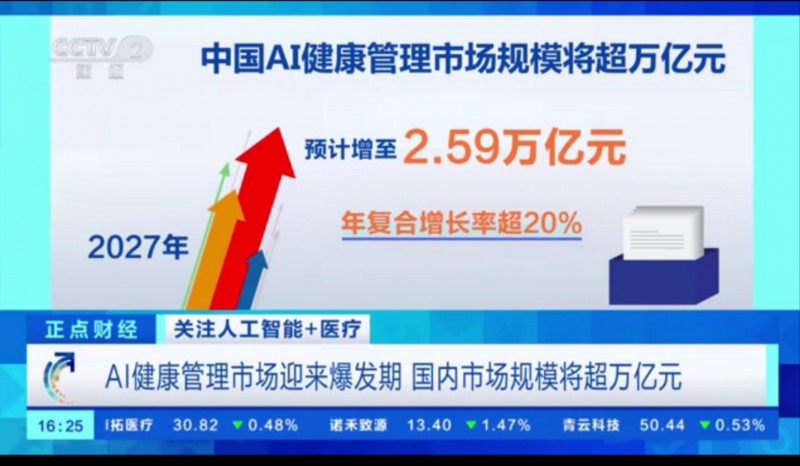 AI鍋ュ悍绠＄悊甯傚満涓囦嚎锛孉I鍋ュ悍绠＄悊甯堣繋鏉ヤ簡鏄ュぉ