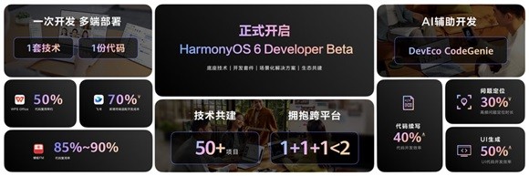 9000+应用参与70+系统级创新体验的联合打造，鸿蒙实现操