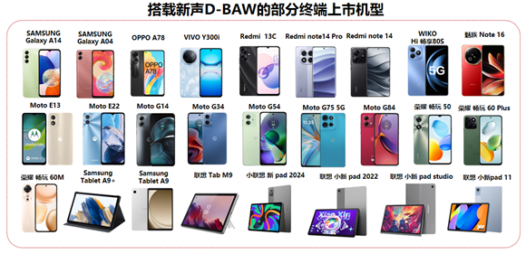 半导体细分领域新突破：新声半导体 BAW 滤波器年出货超3亿颗?