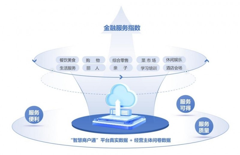 正式发布：天津银行“智慧通普惠”个体工商户金融服务指数