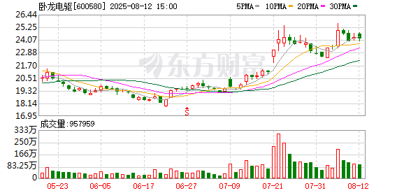 机器人热门股卧龙电驱披露半年报 为何被两大稀土ETF“重仓”持有？