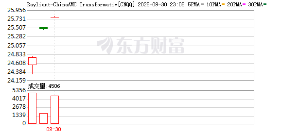 海外投资者聚焦中国科技  布局中国的新利器ETF CNQQ已在纳斯达克上市