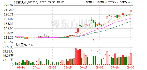 港股大涨 节后A股怎么走？10月券商金股出炉 兆易创新、药明康德受青睐,兆易创新【603986】,药明康德【603259